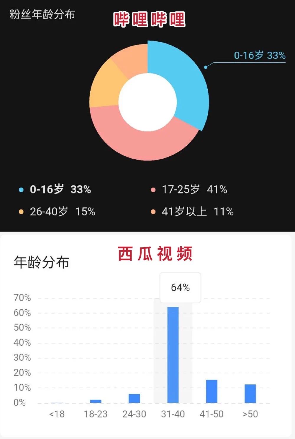 快手短视频app点赞算钱吗_快手里面赞视频怎么删_电脑快手怎么看短视频