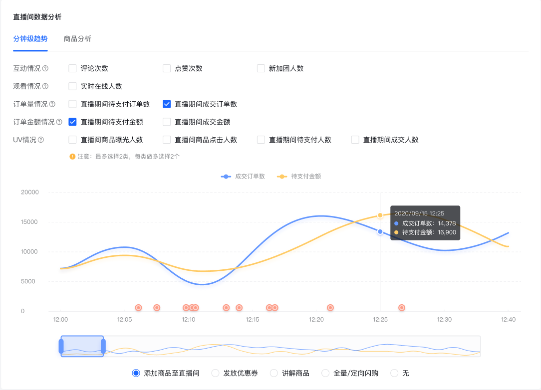 分享购物清单点赞 红包_快手有赞购物平台_快手刷粉平台