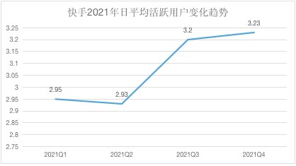 魔筷 彭超豪_快手电商有赞魔筷_魔筷科技怎么样