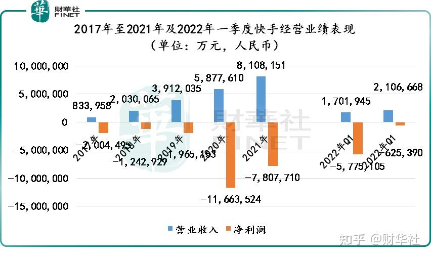 快手电商有赞魔筷_魔筷 彭超豪_魔筷科技怎么样