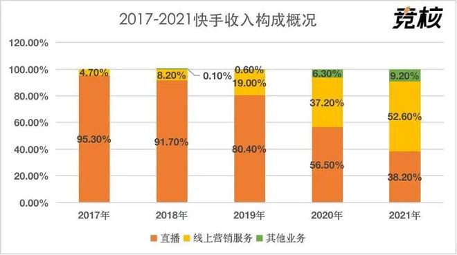 魔筷 彭超豪_快手电商有赞魔筷_魔筷科技怎么样