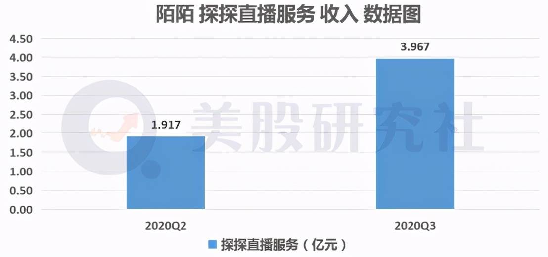 qq刷赞软件刷赞要钱吗_快手刷赞自定义数量_数量级的定义