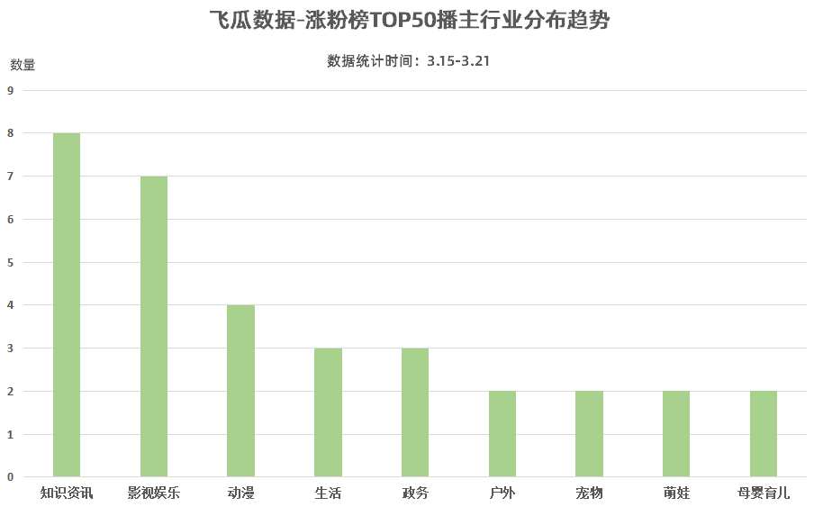 微信点赞互赞群_快手涨粉点赞_微博不互粉怎么涨粉