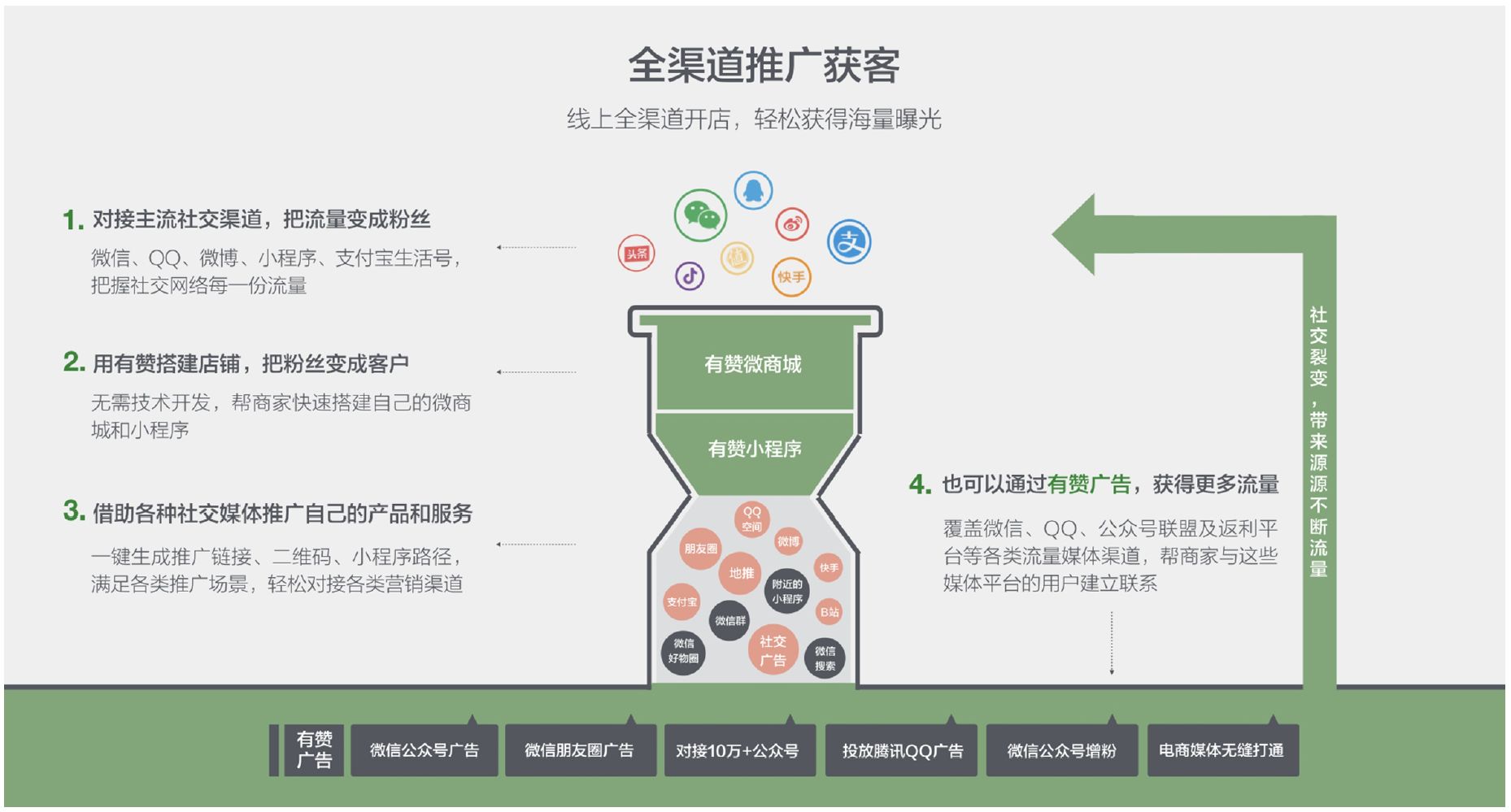 快手互赞平台搭建_qq名片互赞_易伟微信公众平台搭建与开发揭秘^^^微信公众平台服务号开发：