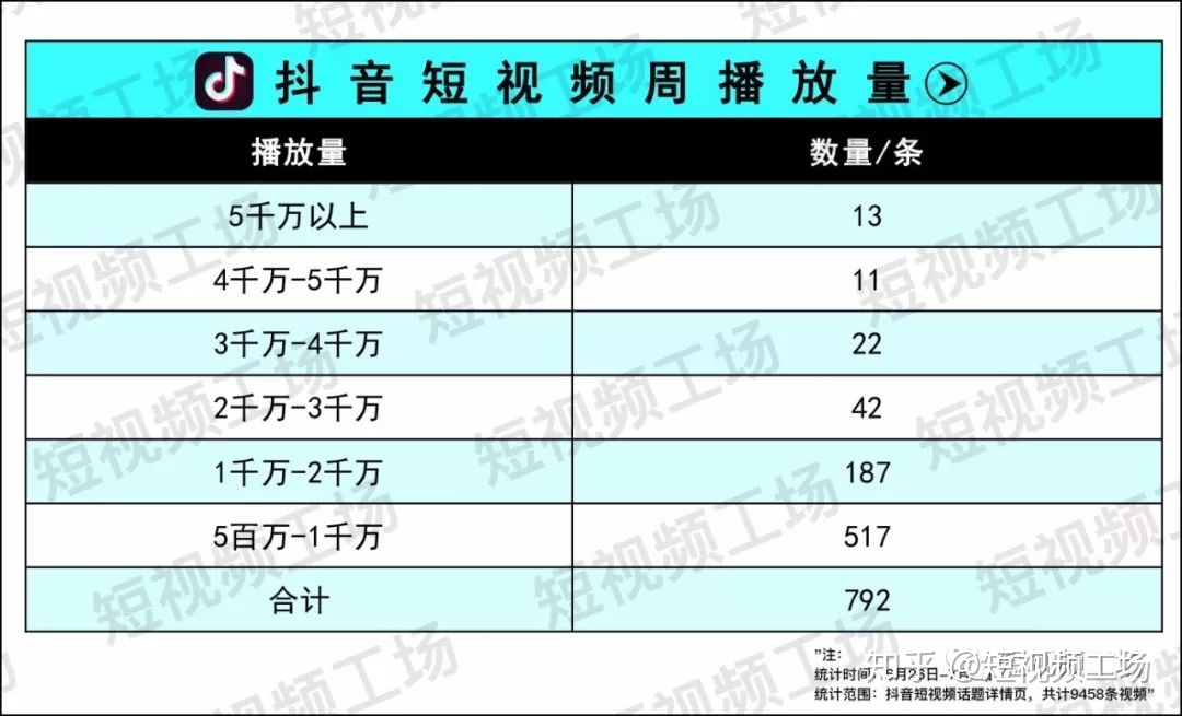 快手别人点赞看不到_qq名片赞怎么禁止好友点赞_快手容易上热门时间点