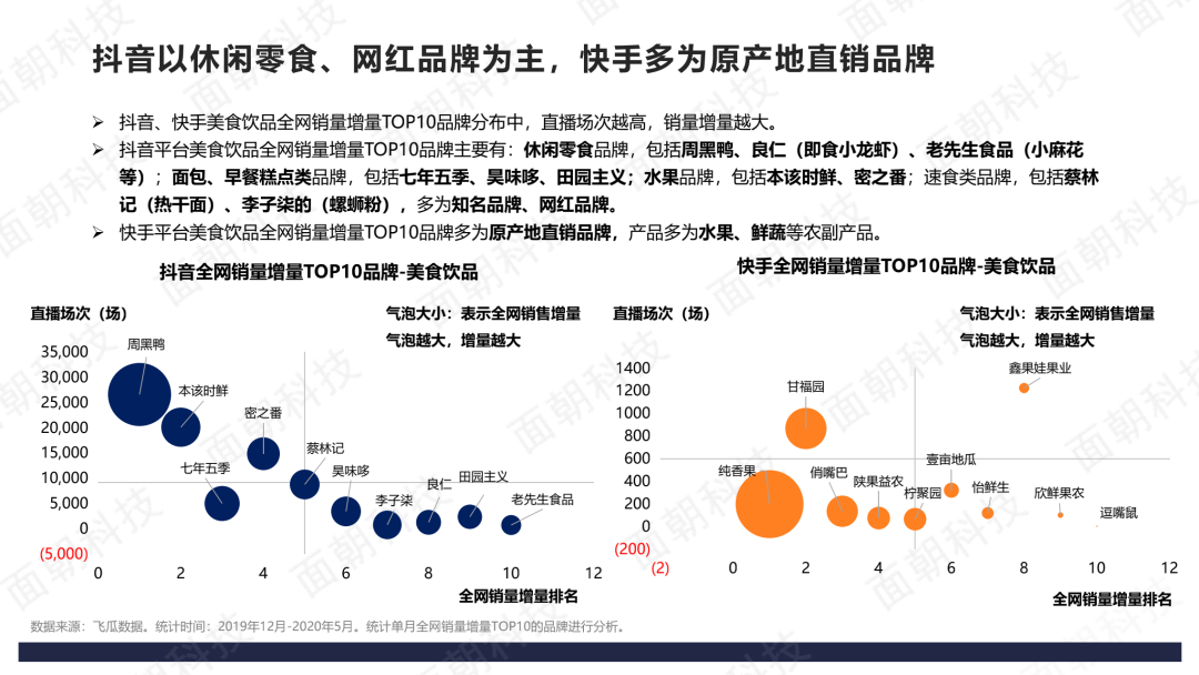 快手12点后的福利直播_快手怎么点赞直播_qq名片赞快速点赞软件