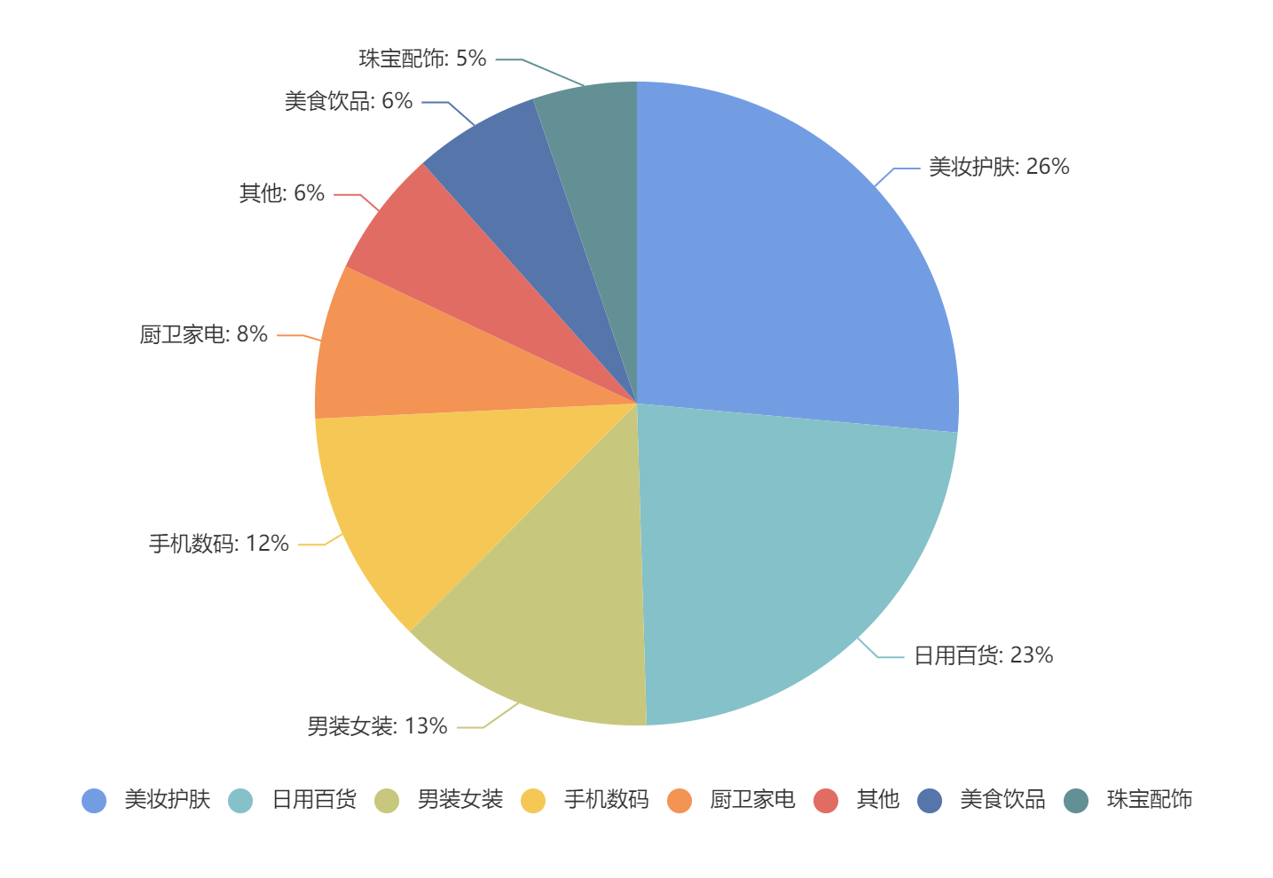 快手12点后的福利直播_qq名片赞快速点赞软件_快手怎么点赞直播