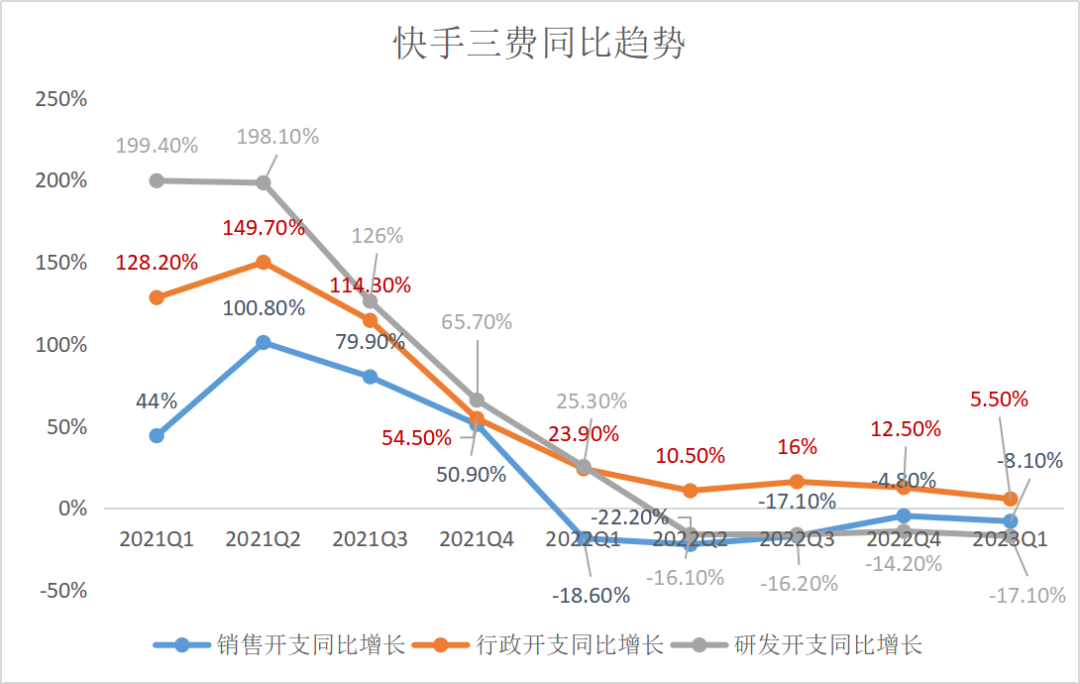 快手赞app_快手美剧app_赞那度app