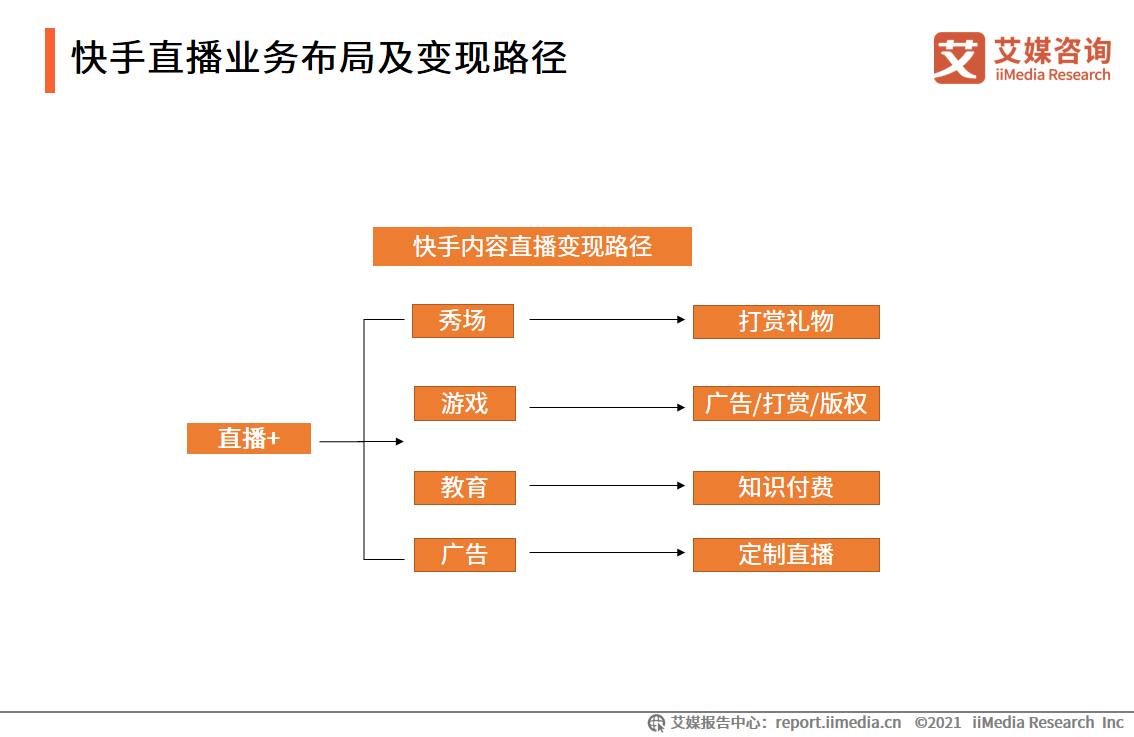 快手多少粉丝可以赚钱_快手发发长视频_快手发视频赞能赚钱吗