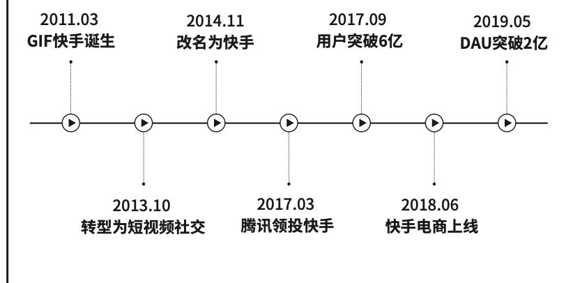 快手多少个赞才热门_2016快手热门搞笑段子_gif快手热门