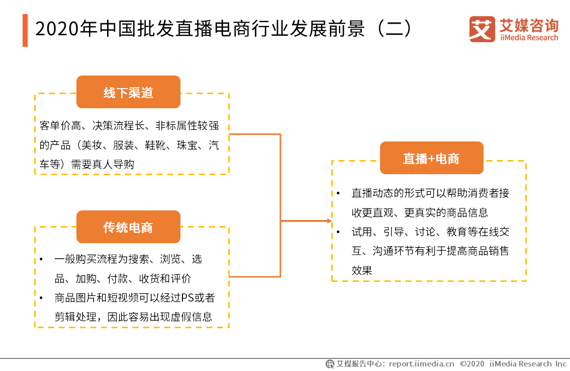 快手怎么开直播_快手直播定位到外地吗_快手直播收到的赞