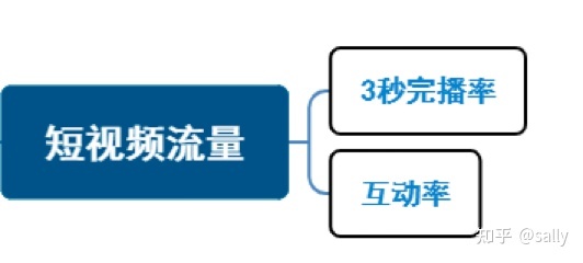 快手点赞红心_微信精选留言点赞刷赞_微信图片点赞怎么能得更多赞