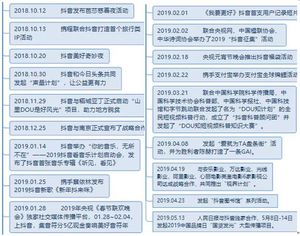 看广告点赞赚钱软件_给快手抖音点赞赚钱的app_怎么在淘宝点赞赚钱