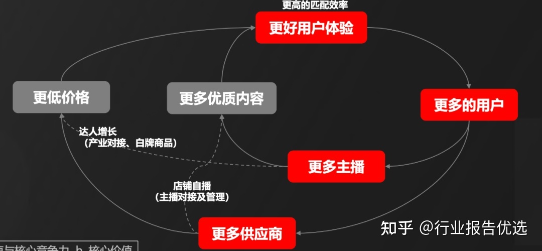 魔筷 彭超豪_快手电商有赞魔筷_魔筷科技王玉林简历