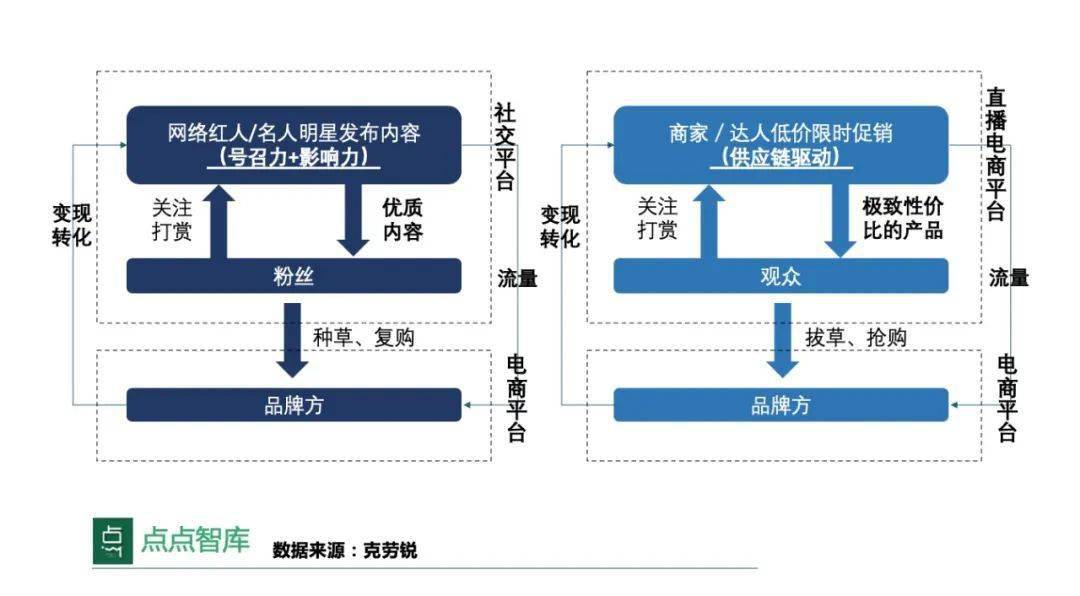 魔筷科技王玉林简历_快手电商有赞魔筷_魔筷 彭超豪