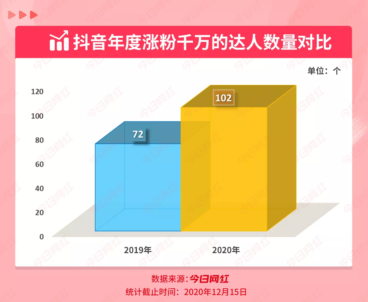 qq点赞怎么点10次_广东刷赞点赞软件_快手点赞评论有什么用