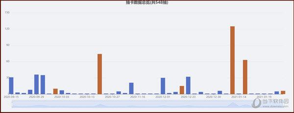 微信集赞活动方案范文_微信微信集赞活动_快手集赞幸运活动