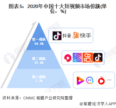 抖音快手点赞平台_抖音抖屏教程_微信点赞赚钱平台