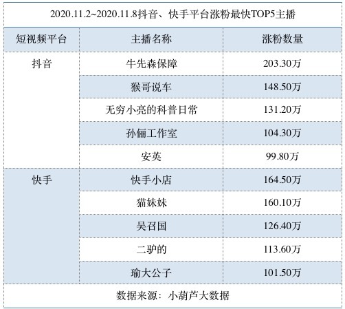 怎么在快手找有赞_赞图尔找哈杜伦的任务在哪_快手里面赞视频怎么删