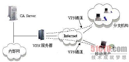 下列表示虚拟专用网的是_下列表示虚拟专用网的是( )_如图表示一种物质的跨膜运输方式,下列叙述中正确的是
