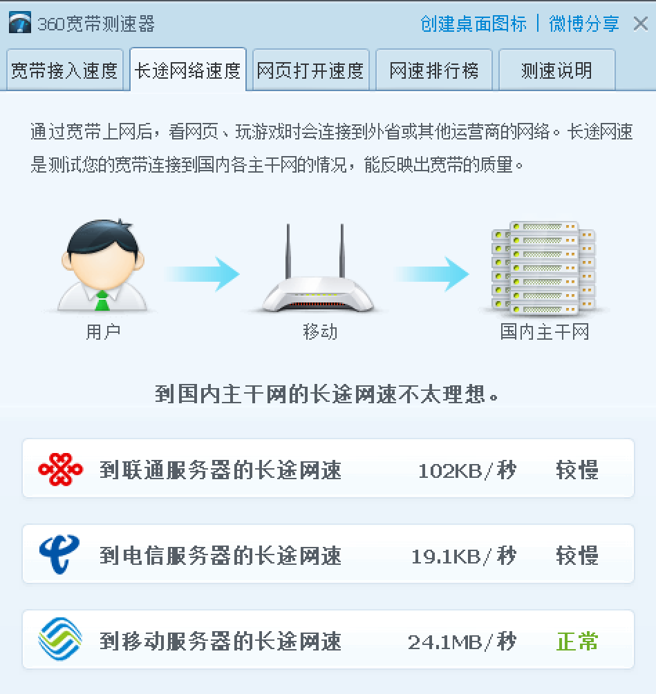 移动agent是什么东西_乌镇东西栅的风景是人造的吗_东西半球分界线甲是经线