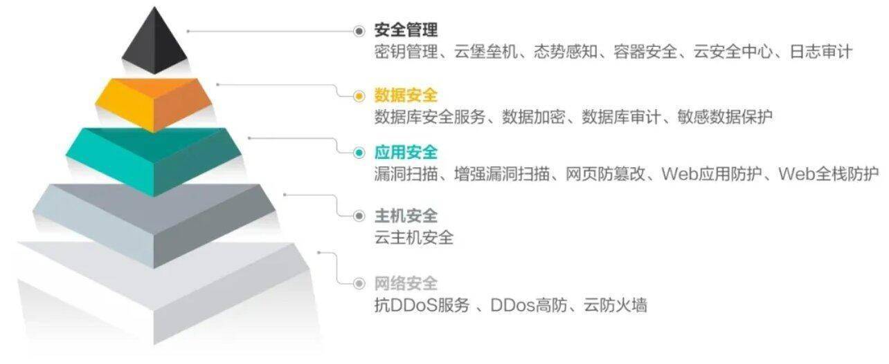 乌镇东西栅的风景是人造的吗_东西半球分界线甲是经线_移动agent是什么东西