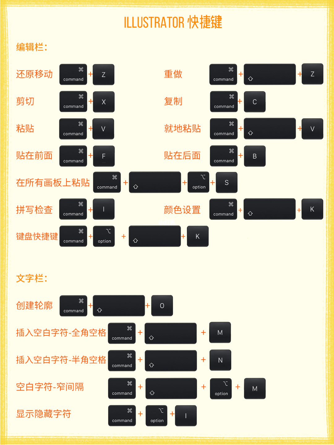 3d隐藏工具栏快捷键_dnf支援兵隐藏技能栏_快捷复制粘贴键