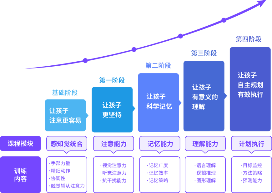 免费记忆力训练软件_精英特速读记忆训练软件免费试用_精英特速读记忆训练软件是什么