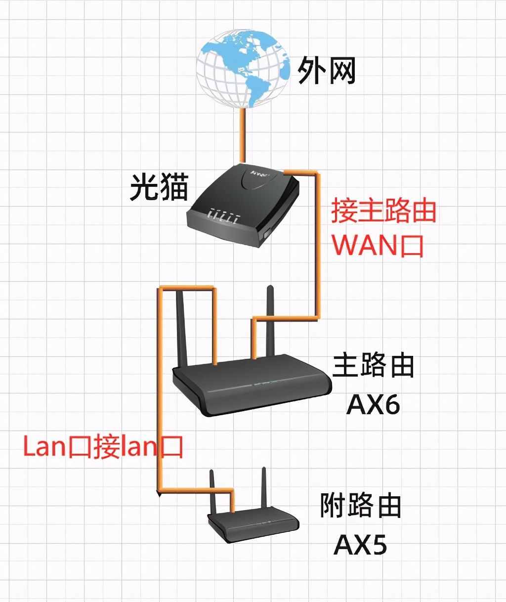 怎么用电脑进入路由器_qq空间强制进入器_路由uboot模式怎么进入