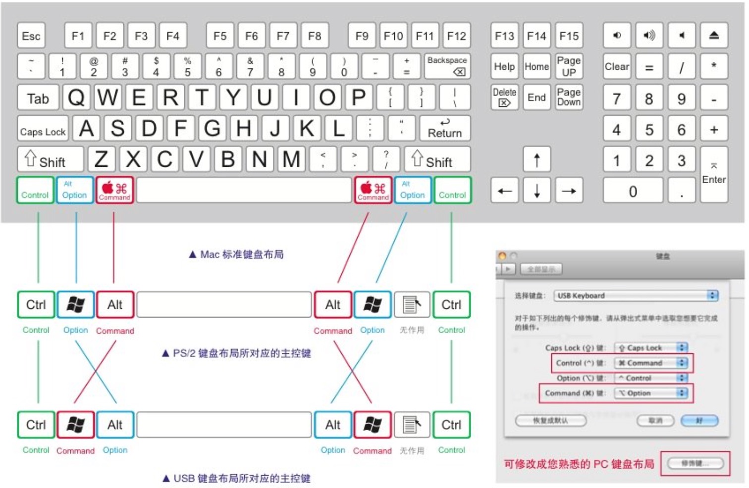 淘宝客服常用快捷语_电脑常用快捷键有哪些_office快捷常用键