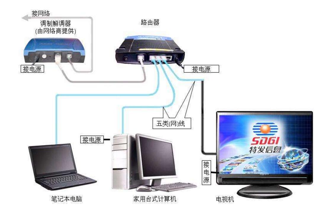 正在播放医生解决性烦恼_在线播放器解决方案_解决农村沼气池瘫痪的方案