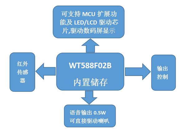 正在播放4女医师的性烦恼解决_在线播放器解决方案_正在播放6女医师的性烦恼解决