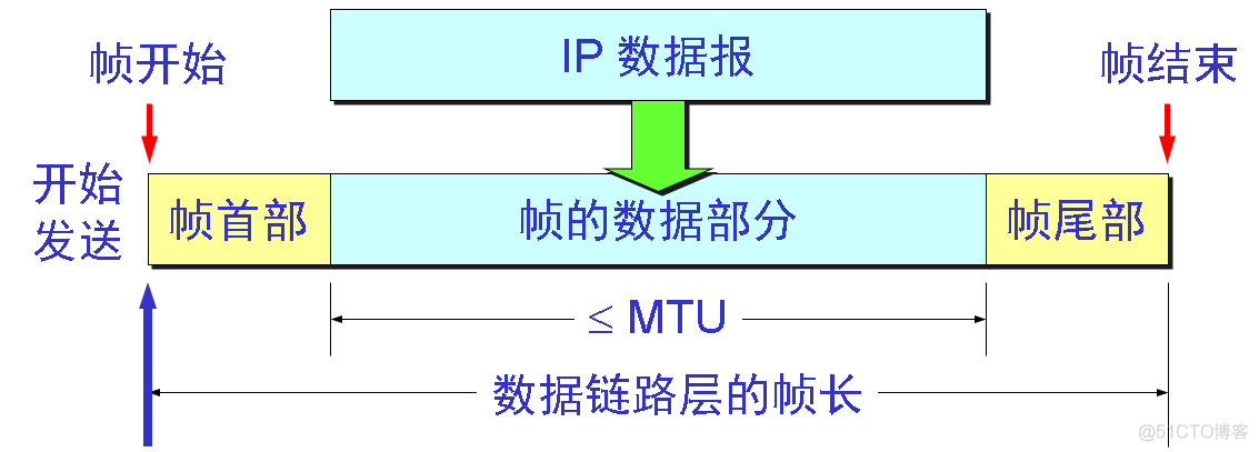 手机以太网mac地址无法获取_路由器无法获取ip地址_ip地址无法获取