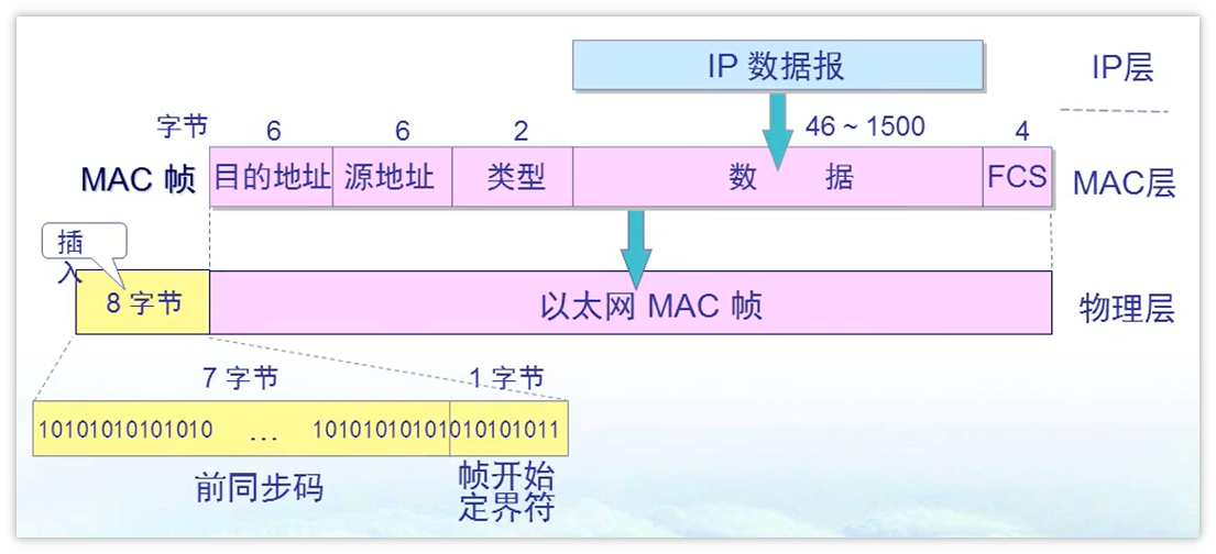 ip地址无法获取_路由器无法获取ip地址_手机以太网mac地址无法获取