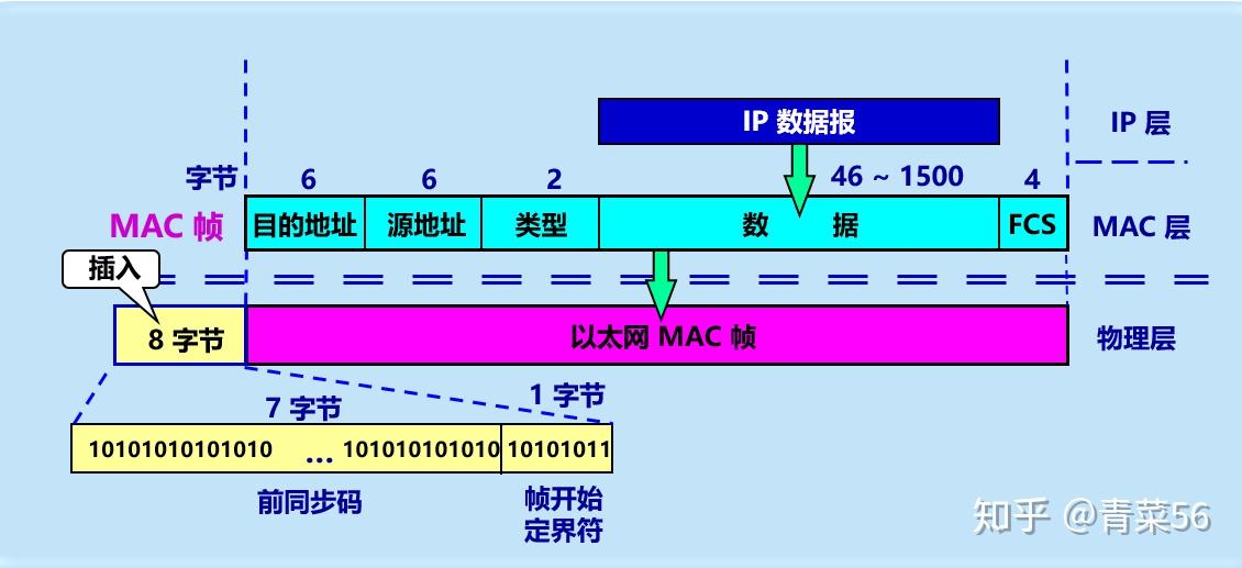 c# 获取ip地址 mac地址_手机无法获取wifi ip地址_手机以太网mac地址无法获取