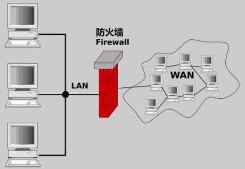 跑跑卡丁车显示无法连接服务器_lol为什么显示无法连接服务器_魔兽世界显示无法连接服务器