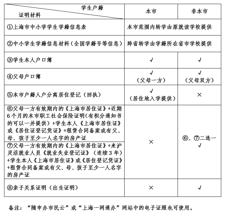 被删除的信息 上海公安手机采集软件能采集到吗_北京小升初信息采集表_2017幼升小京籍采集表