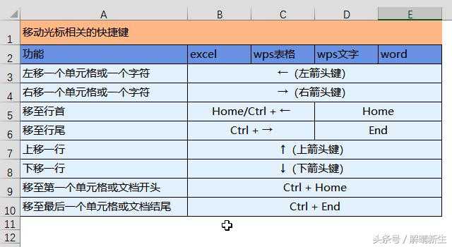 电脑快捷截图键修改_苹果电脑投影按哪个键_苹果电脑替换快捷键