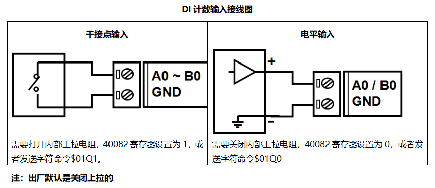 旋转编码器是不是高速计数器_旋转编码开关原理_旋转编码电位器