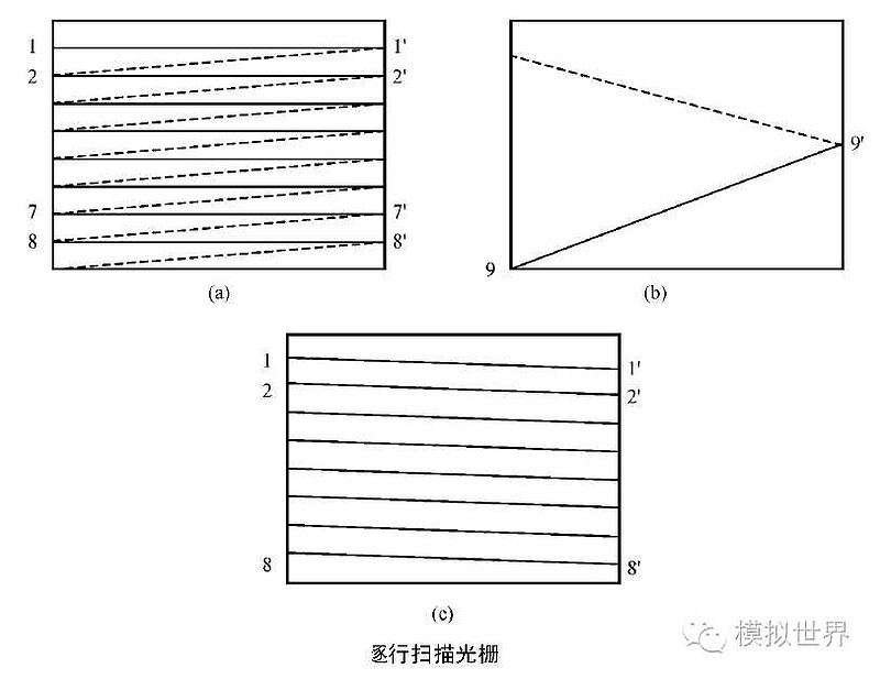 win7旗舰64位系统硬盘速度变慢了_win7系统桌面变小了怎么办_win7系统桌面图标下载