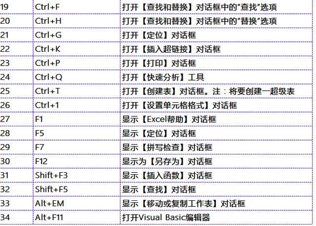 键盘一列键不能用_笔记本键盘ctrl键失灵_shift键在键盘中的