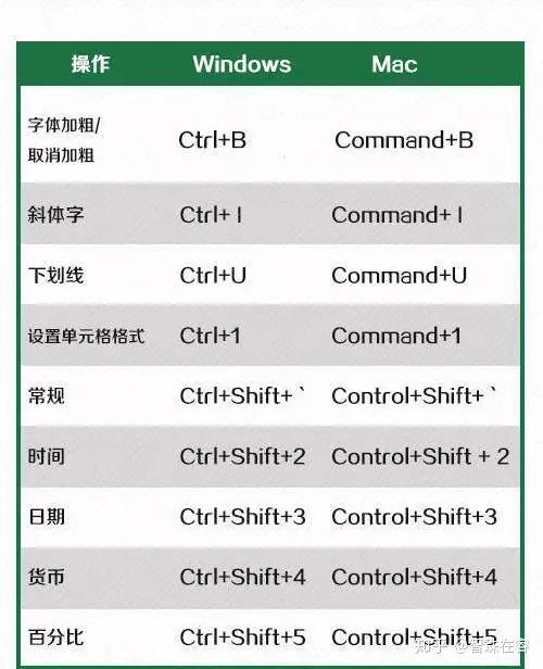 shift键在键盘中的_键盘一列键不能用_笔记本键盘ctrl键失灵