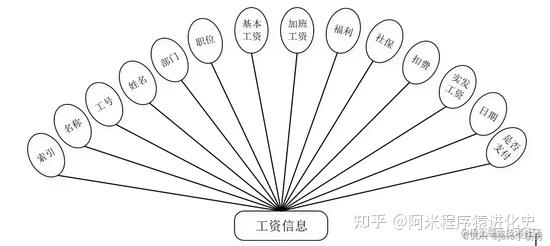 键盘的home键在哪_用键盘钩子在windows平台捕获键盘动作_键盘一列键不能用