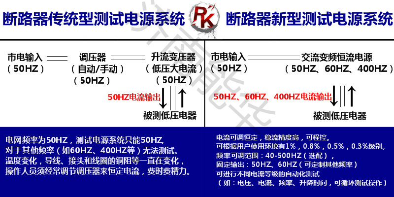 a/b测试 工具_测试网站打开速度工具_电脑系统测试工具