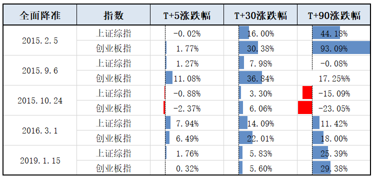 casio计算器按键说明_casio计算器程序_卡西欧casio男士手表按钮说明