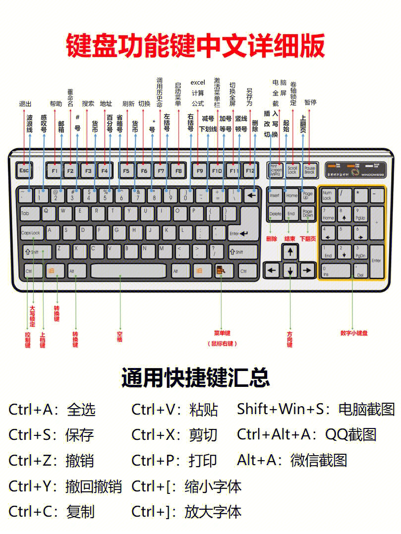 汽车驾驶室功能图解_汽车内的功能键图解_凌派汽车按键功能图解