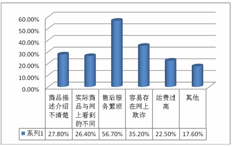 ajaxfileupload.js 上传图片很慢_js上传图片到项目服务器上_如何使用ftp软件上传网站源码到服务器(空间)上