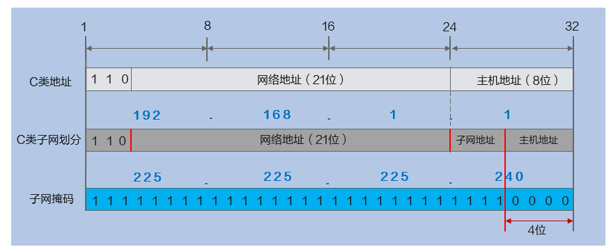 本地连接ip地址设置后ping不通猫网关_网关 ip地址_ip地址没有默认网关