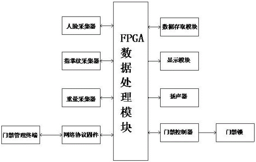 火车头采集器发布模块_4路di4路继电器采集模块_火车头采集dz论坛发布都是同一时间怎么解决