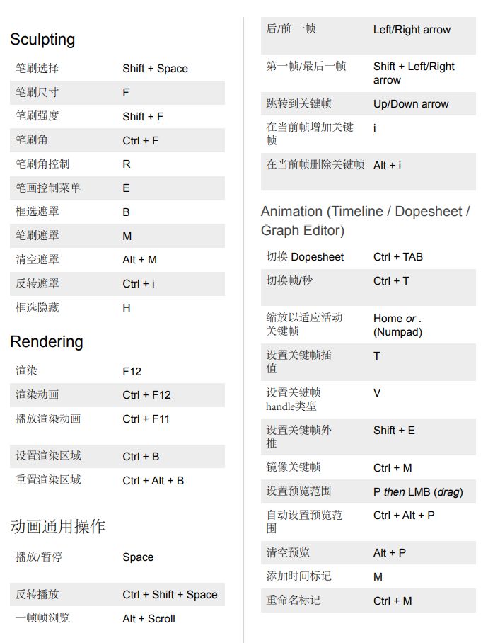 打开任务管理器快捷键_系统自带的软键盘如何快捷打开_电脑怎么快捷打开运行